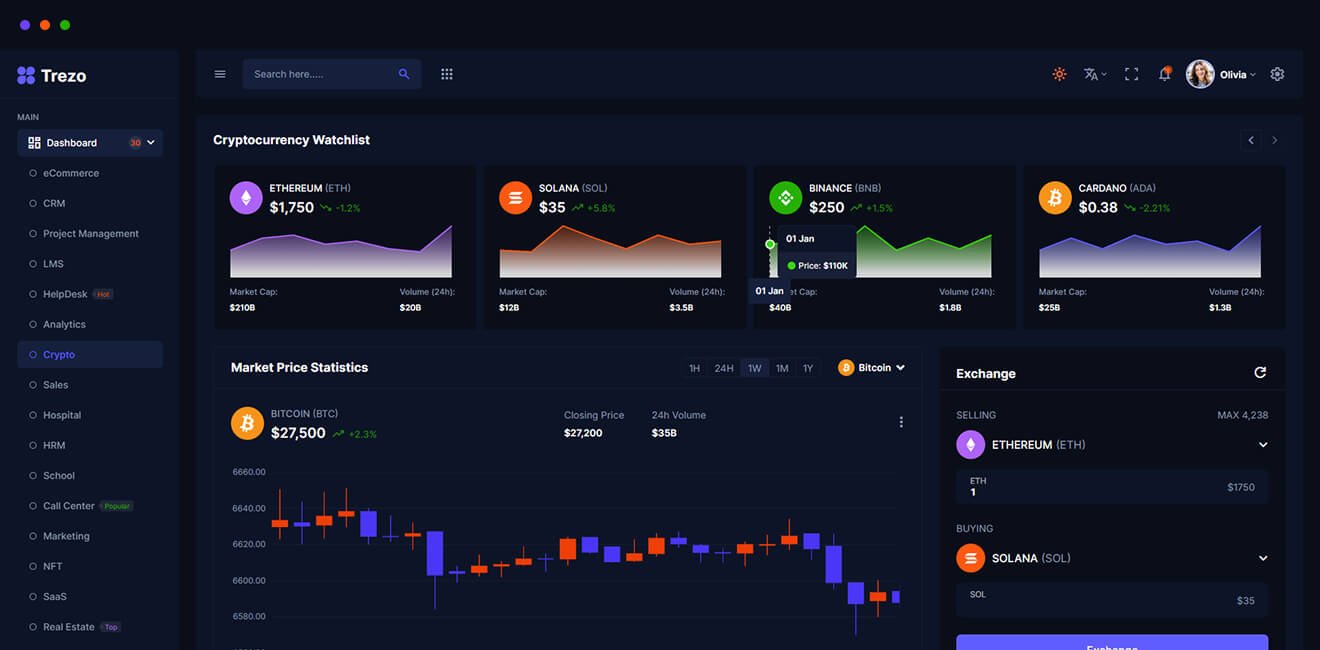 Restaurant Bio Urbain